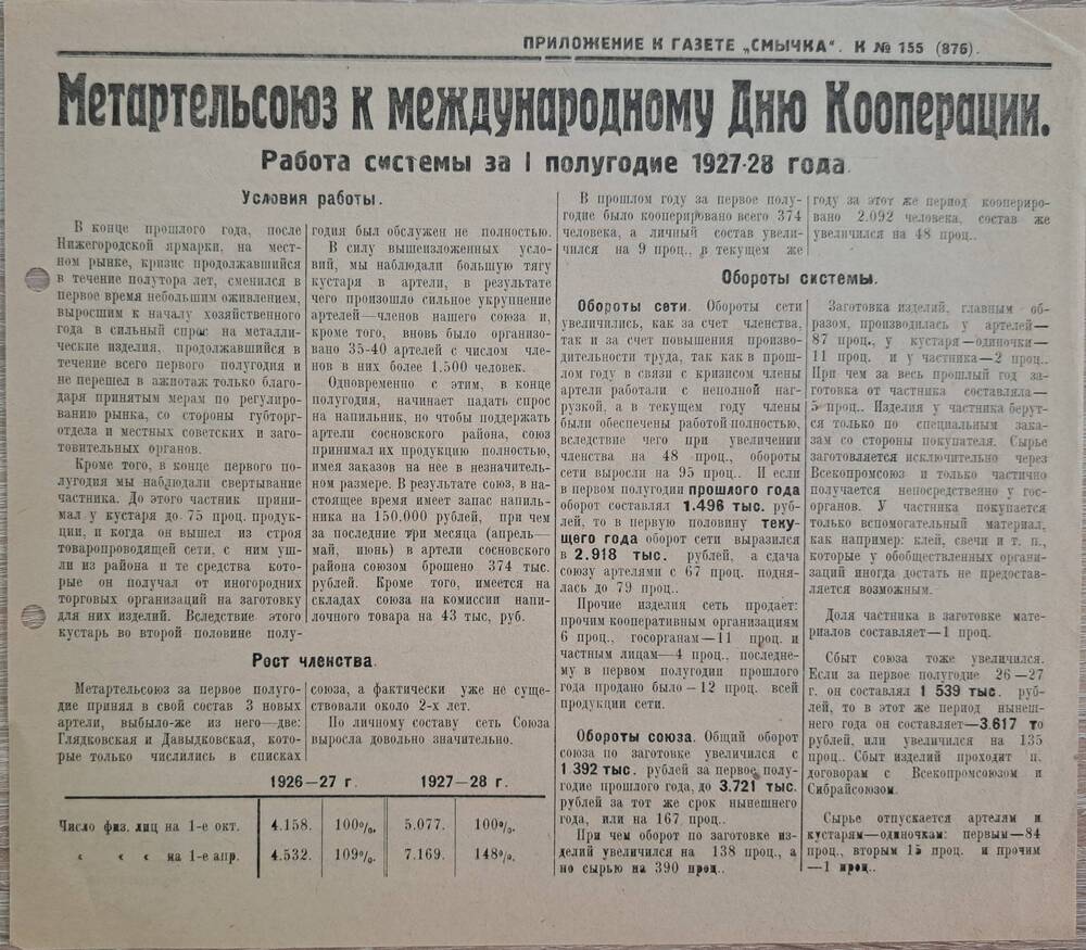 Листовка Метартельсоюз к международному Дню Кооперации: работа системы за I полугодие 1927-1928 года.