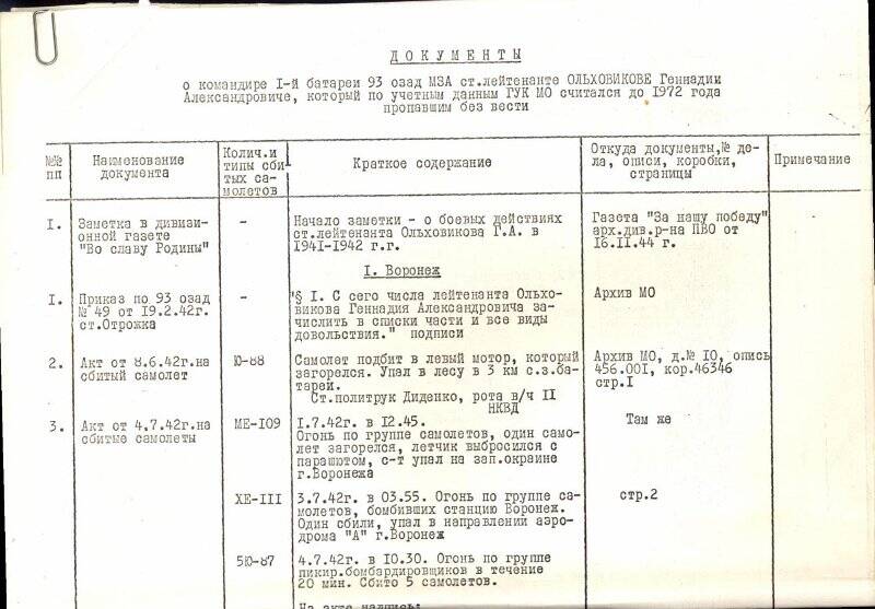 Документы ЦАМО СССР о командире 1-й батареи 93-го отдельного зенитного артиллерийского дивизиона малокалиберный зенитной артиллерии старшем лейтенанте Ольховикове Геннадии Александровиче.