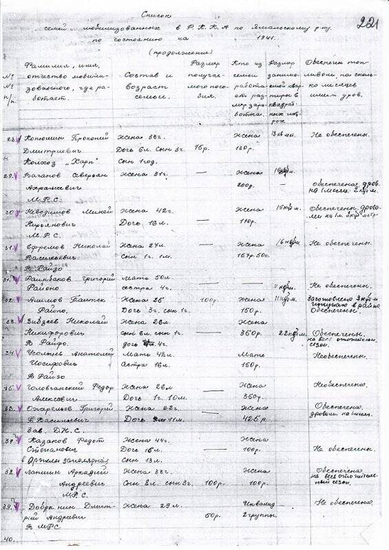 Документ. Списки семей мобилизованных в РККА, протокол заседания параграф № 3.