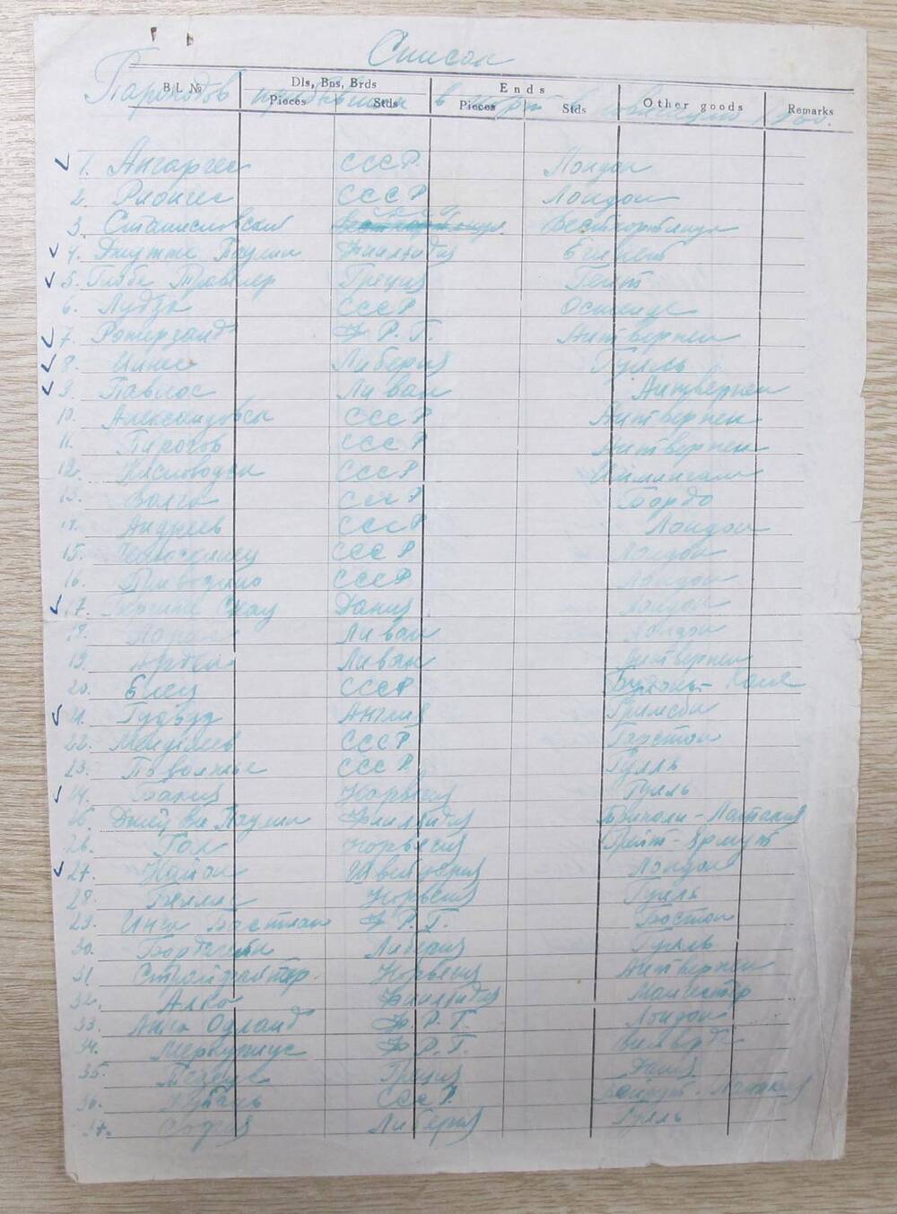 Список пароходов, прибывших в игарский порт в навигацию 1960 г.