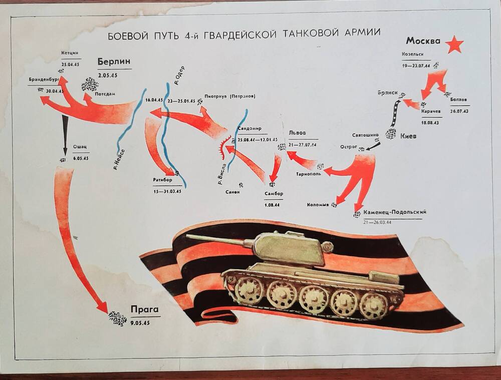Схема «Боевой путь 4-й гвардейской танковой армии».