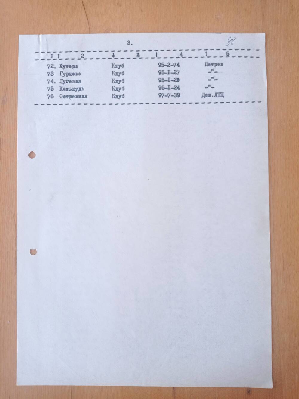 Список номеров телефонов установленных на избирательных участках.