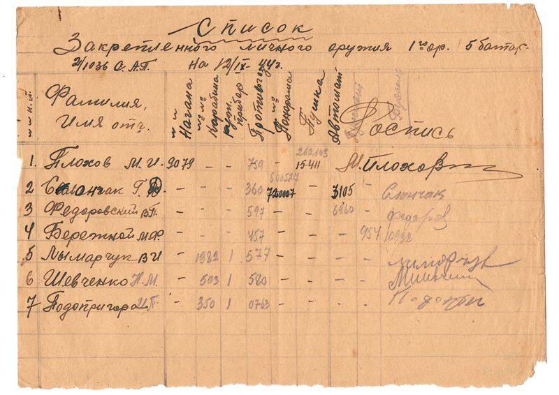 Список личного оружия 1-й батареи Плохова Михаила Ивановича. 12.09.1944 г.