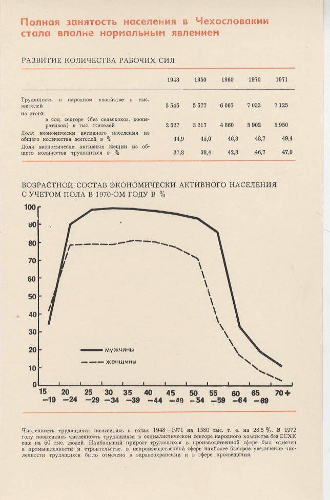 Буклет. Полная занятость населения в Чехословакии стала вполне нормальным явлением