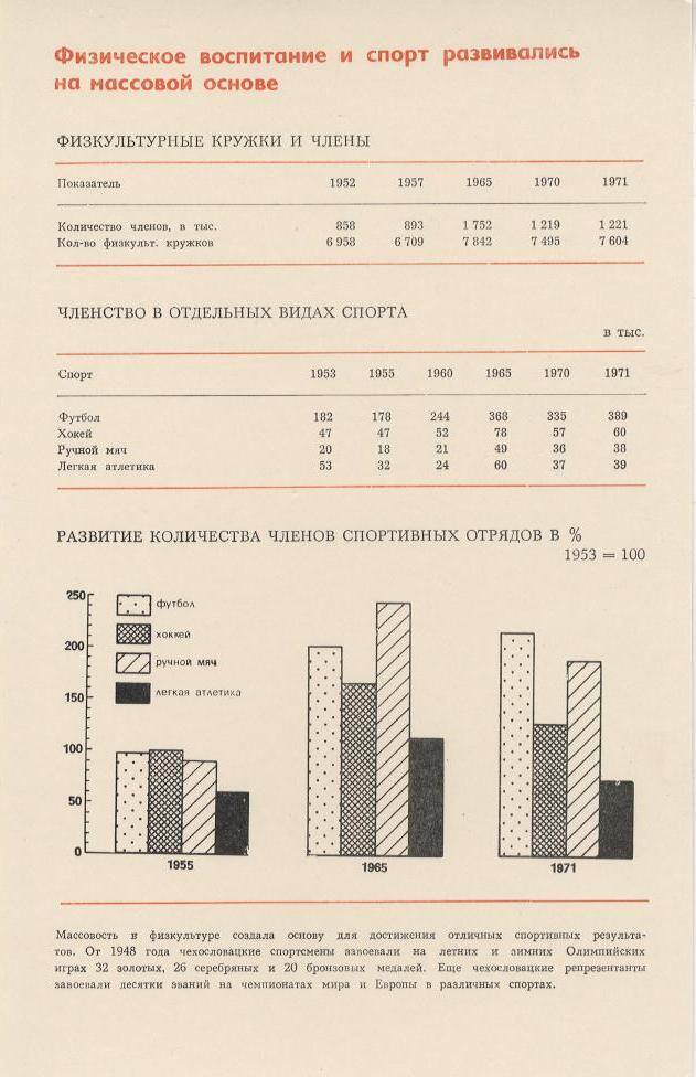 Буклет. Физическое воспитание и спорт развивались на массовой основе