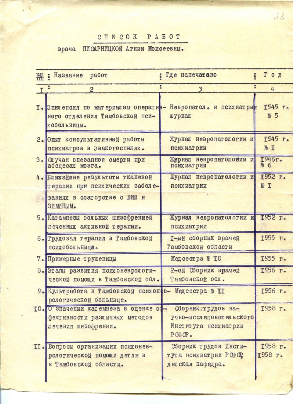 Список работ врача Писарницкой Агнии Моисеевны. 1970-е гг. Машинопись. 3 л.