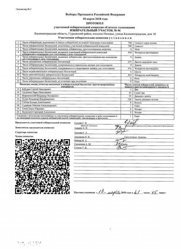 Протокол участковой избирательной комиссии