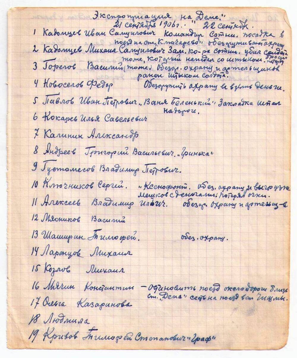 Список участников экспроприации на станции «Дёма» 21 сентября 1906 года