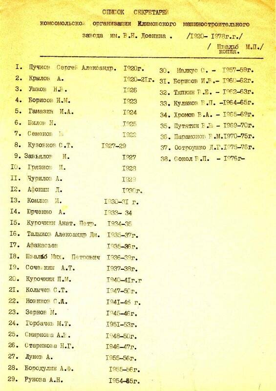 Список секретарей комсомольской организации КМЗ. Автор Швальб М.П.
