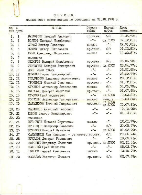 Список начальников цехов на КМЗ по состоянию на 31.12.1981 г.