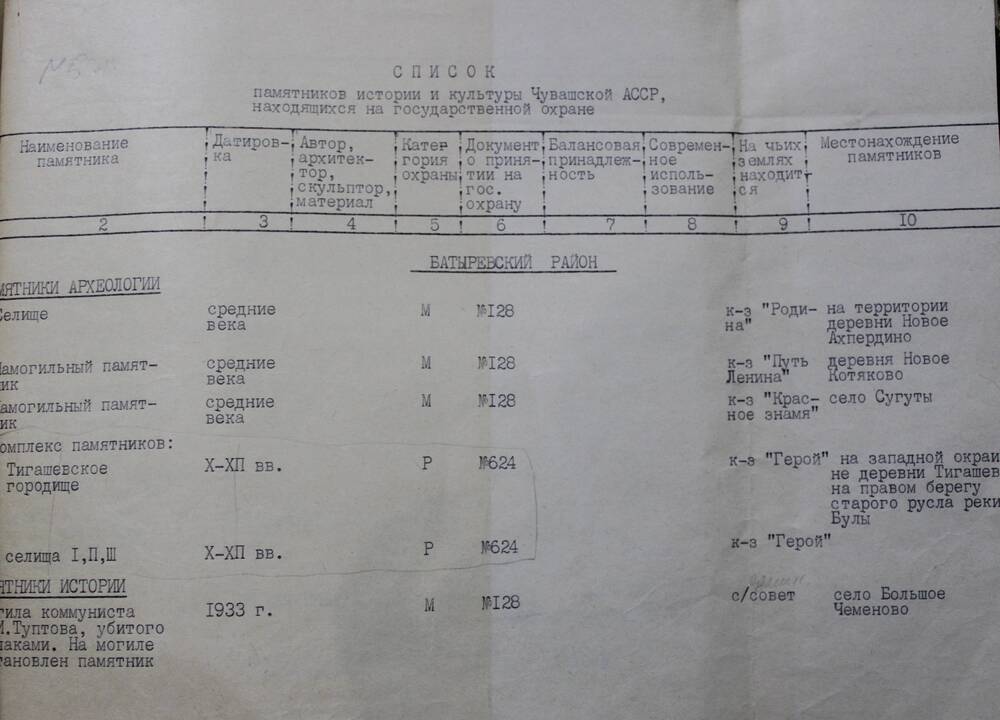 Список памятников истории и культуры Чувашской АССР.