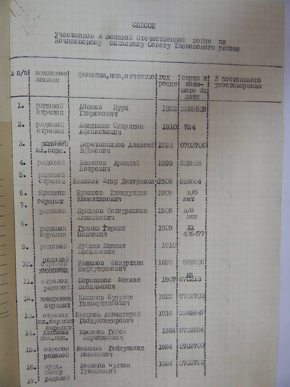 Список участников Великой Отечественной войны по Кочишевскому с/с.