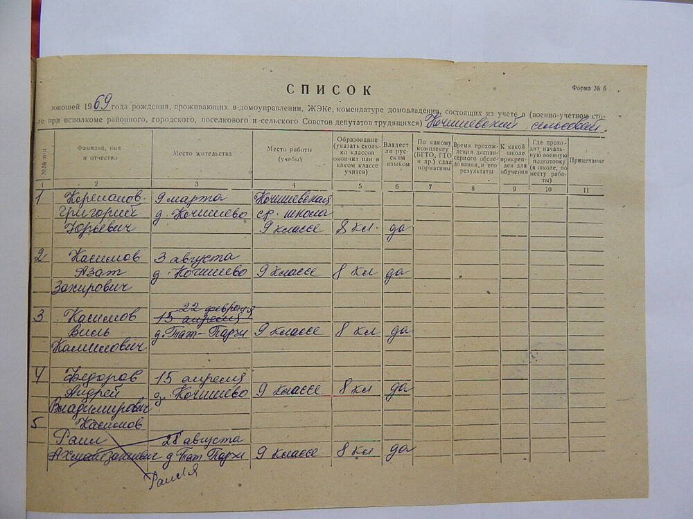 Список юношей 1969 года рождения по территории Кочишевского с/с.