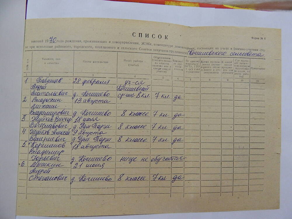 Список юношей 1970 года рождения по Кочишевскому с/с.