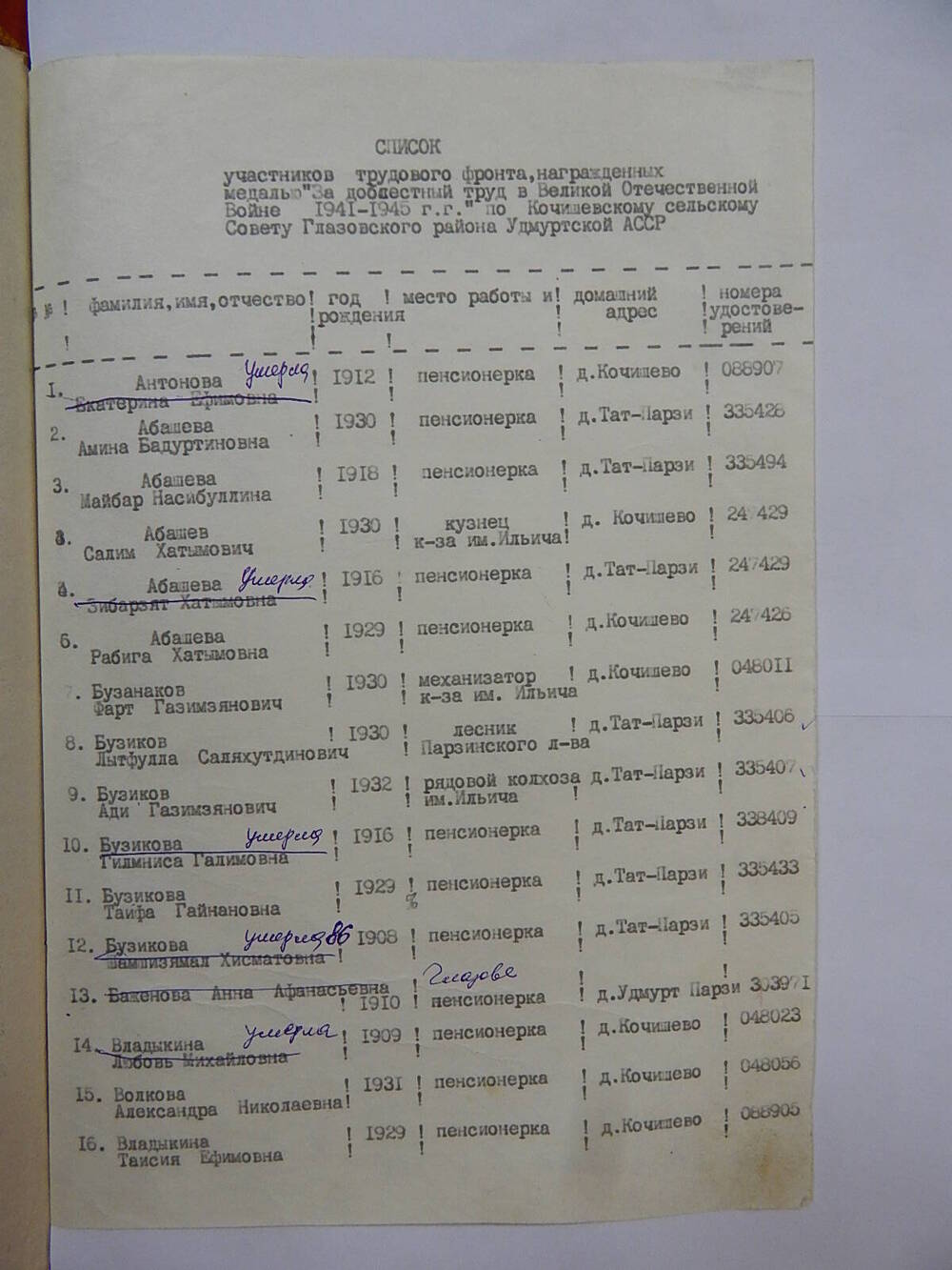 Список участников трудового фронта по Кочишевскому с/с.