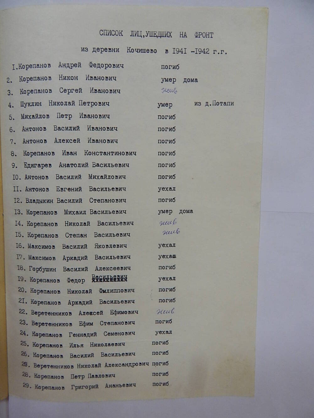 Список лиц, ушедших на фронт из .д.Кочишево в 194101945 гг.