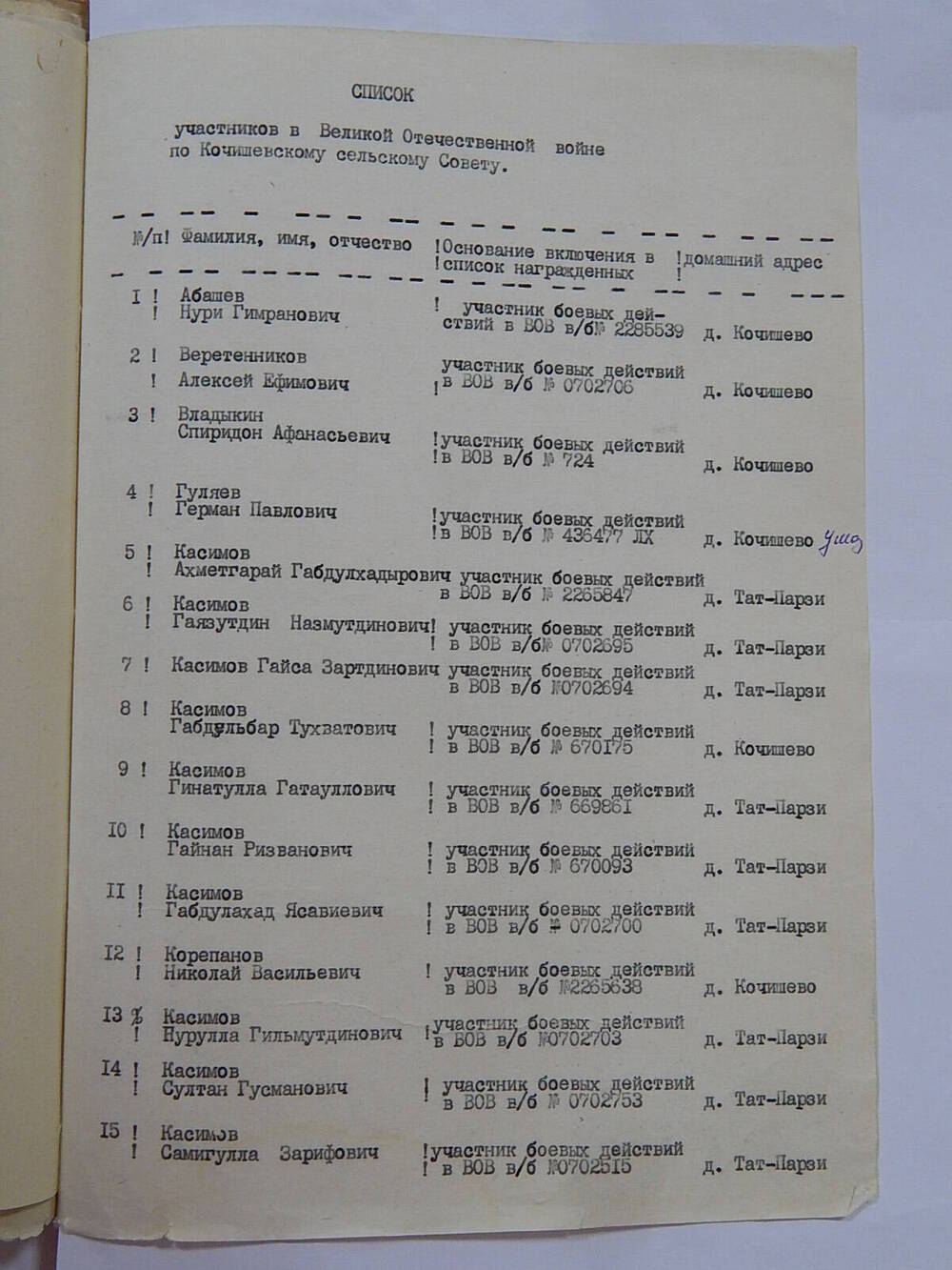 Список участников Великой Отечественной войны по Кочишевскому с/с