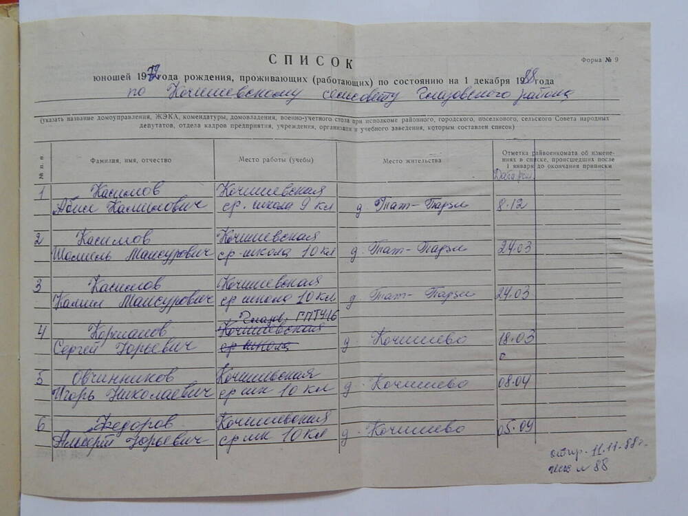 Список юношей 1972 года рождения по Кочишевскому с/с.