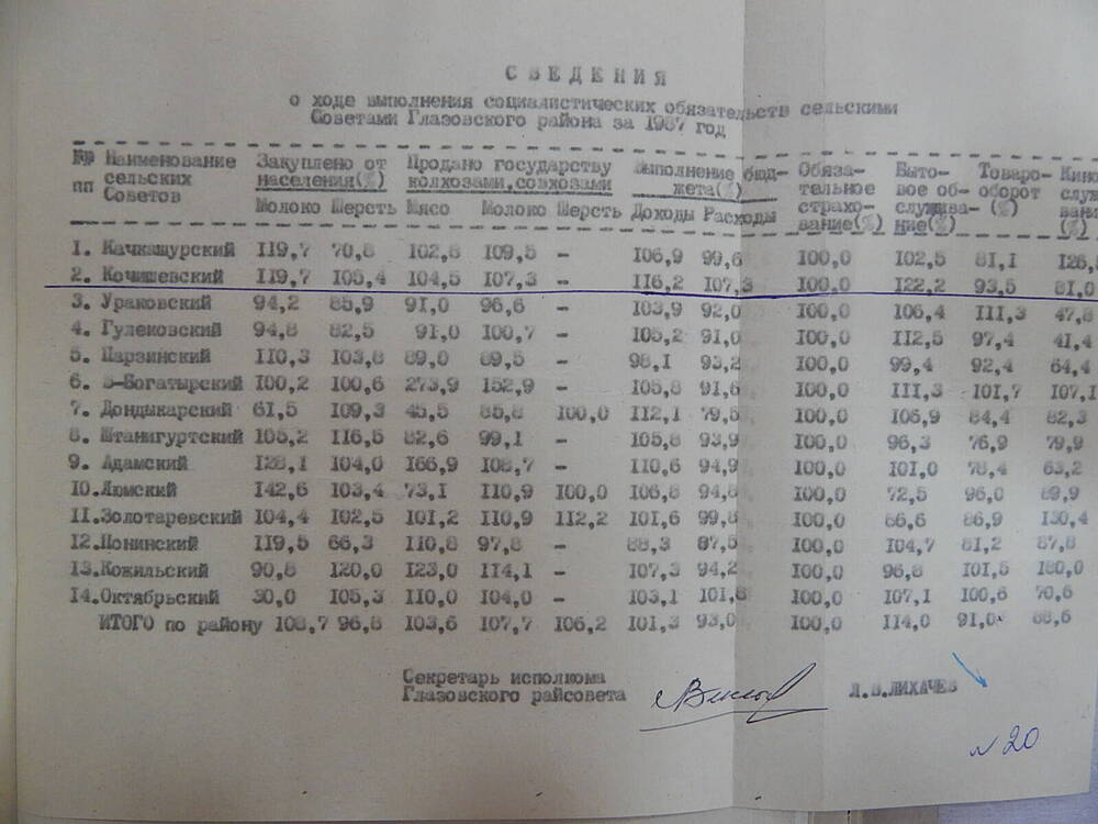 Сведения о ходе выполнения соц.обязательств.