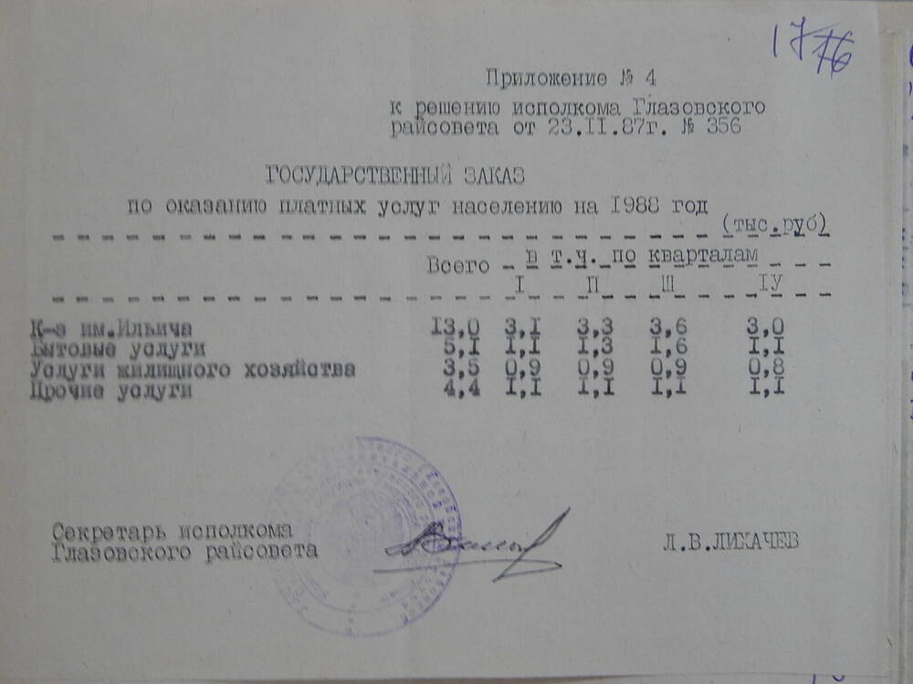 Государственный заказ по оказанию платных услуг населению на 1988 г.