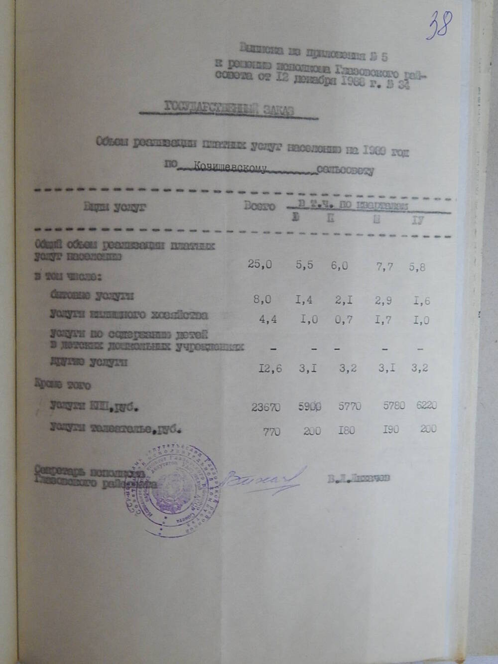 Заказ государственный по объему реализации платных услуг населению.