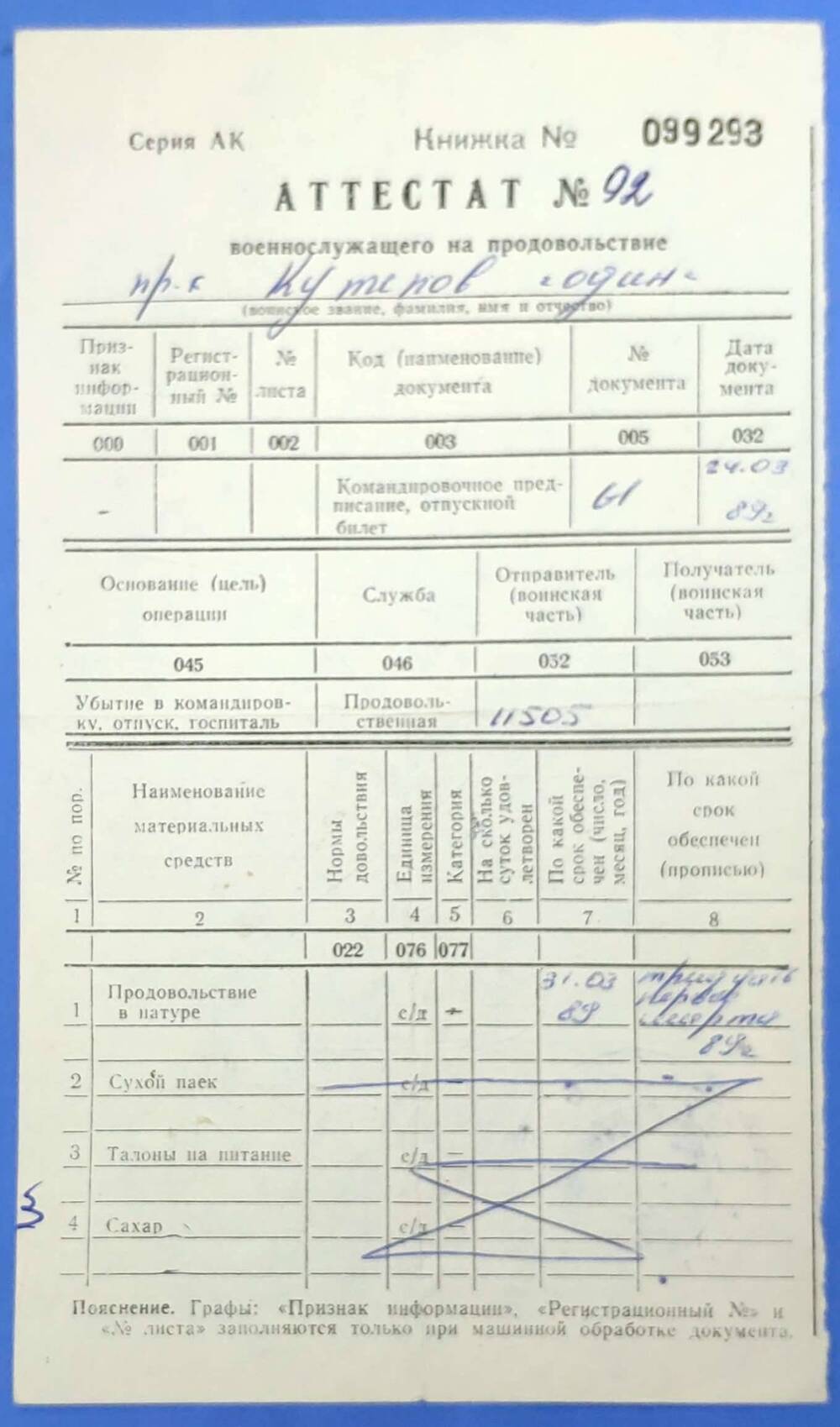 Аттестат № 92 военнослужащего на продовольствие прапорщика Кутепова