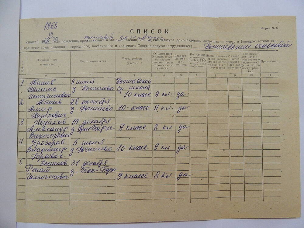 Список юношей 1968, 1969, 1970 годов рождения.