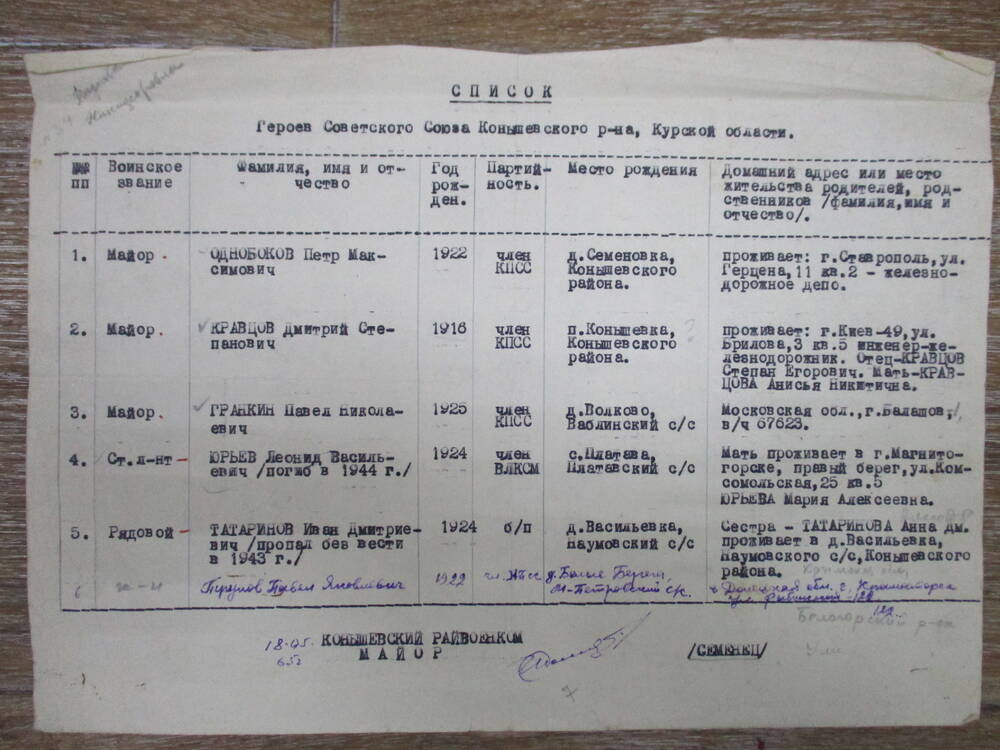 Список 
Героев Советского Союза Конышевского района.
