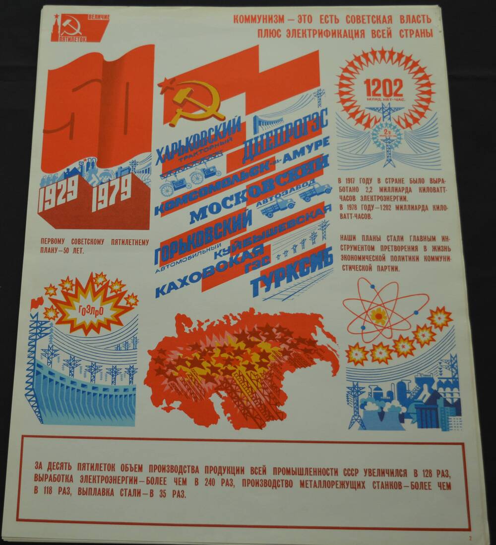Плакат Коммунизм - это есть Советская власть плюс электрификация всей страны из комплекта Величие пятилеток. Издательство Плакат Москва.