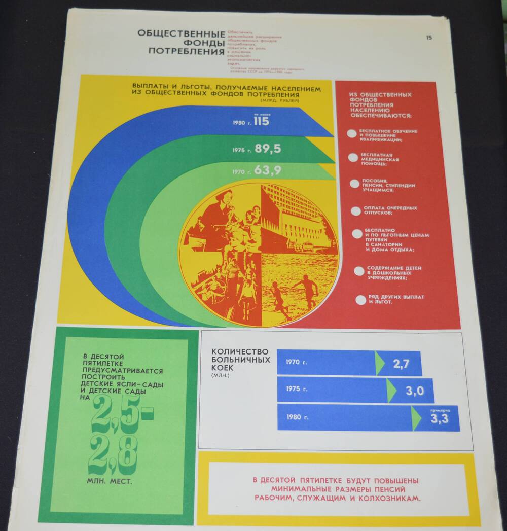 Плакат  «Общественные фонды потребления».  Художник И.С. Кожухов. Москва, «Плакат», 1976 г.