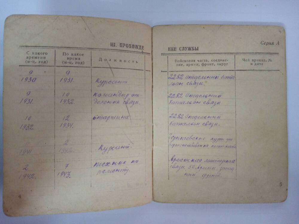 Военный билет № 36132 Голубкова Федора Ивановича. 2 октября 1948 год.