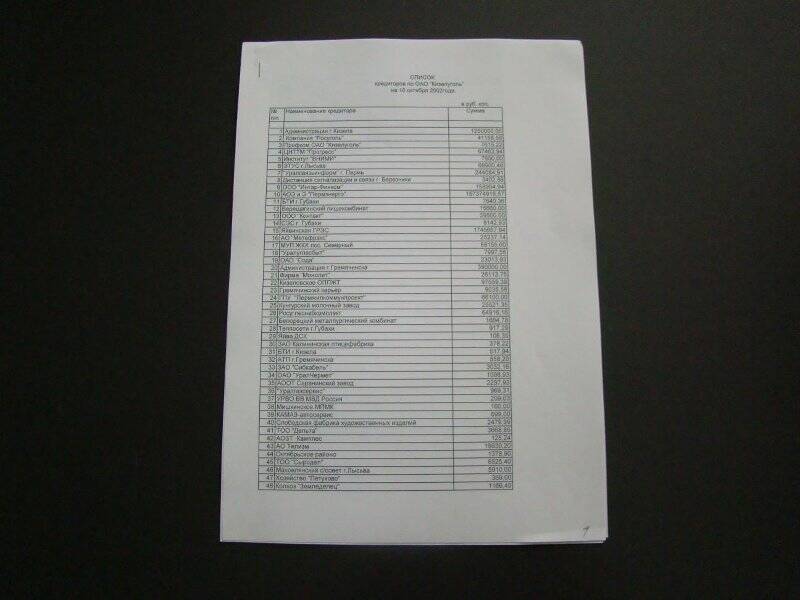 Документ. Список кредиторов по ОАО Кизелуголь на 10 октября 2002 года