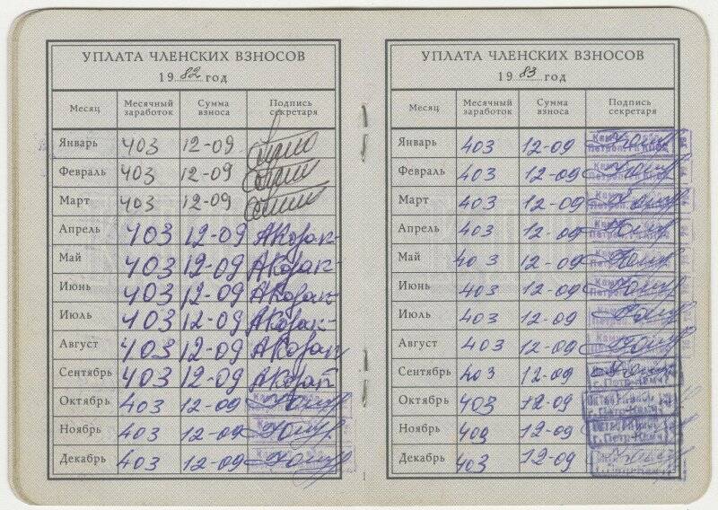 Билет партийный № 00896987 Сошникова Б.Н. от 19 апреля 1973 г.