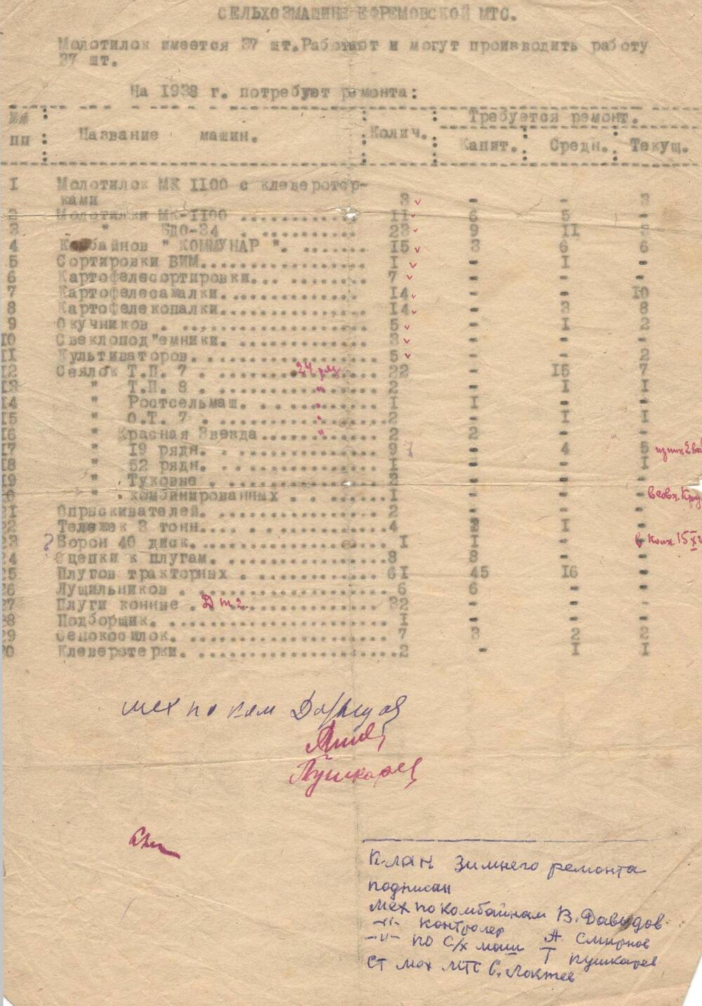 Список сельхозмашин Ефремовской МТС требующих ремонта на 1938г.