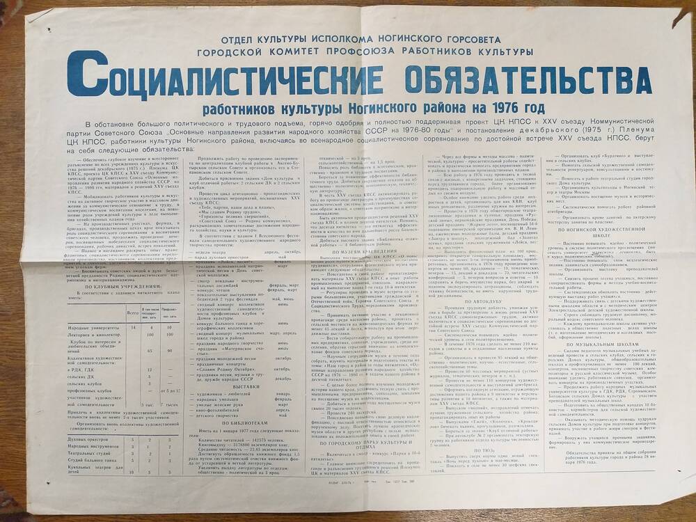 Афиша Социалистические обязательства работников культуры Ногинского района на 1976 год.
