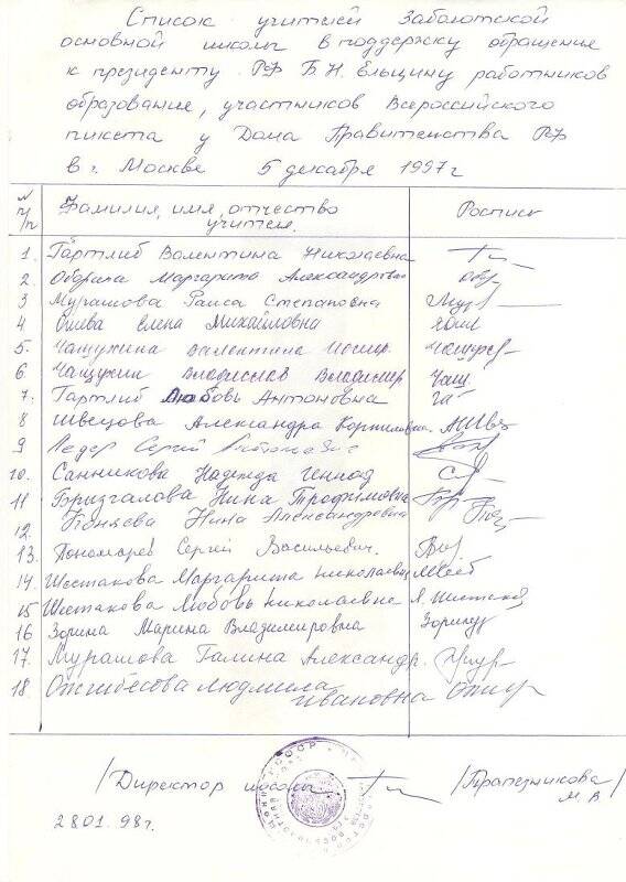 Список учителей Заболотской основной школы,
