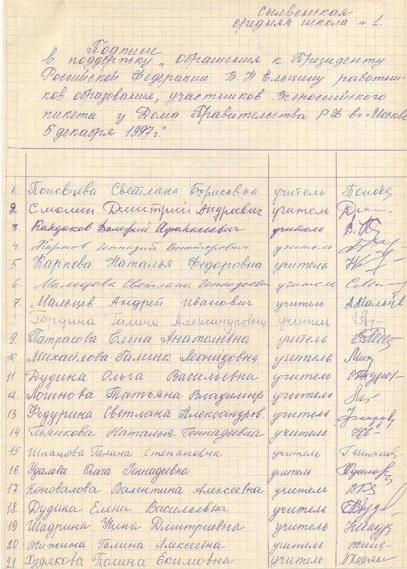 Подписи работников Сылвенской средней школы № 1