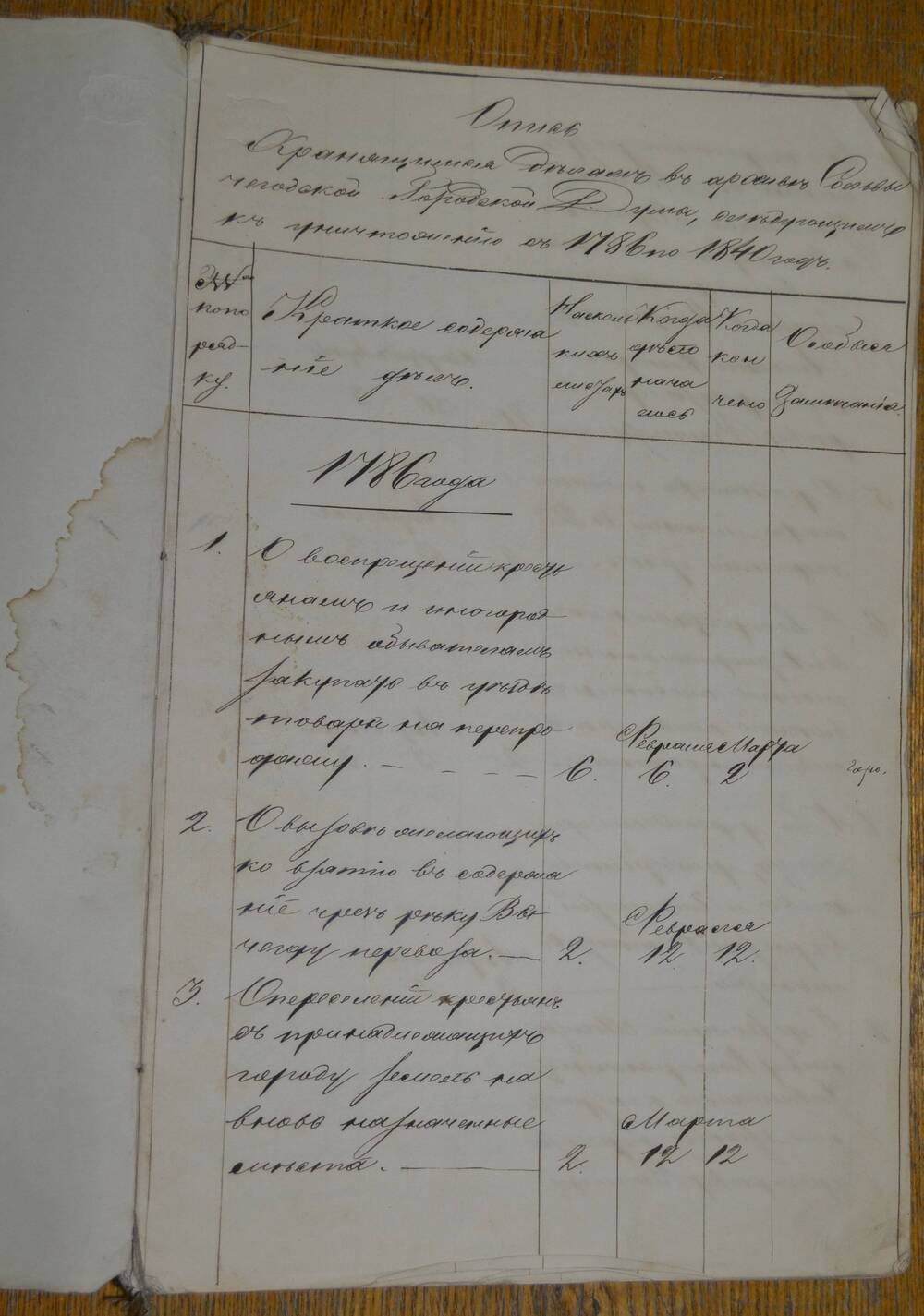Подшивка документов. Опись хранящимся делам в архиве Сольвычегодской Городской Думы, следующим к уничтожению с 1786 по 1840 год.