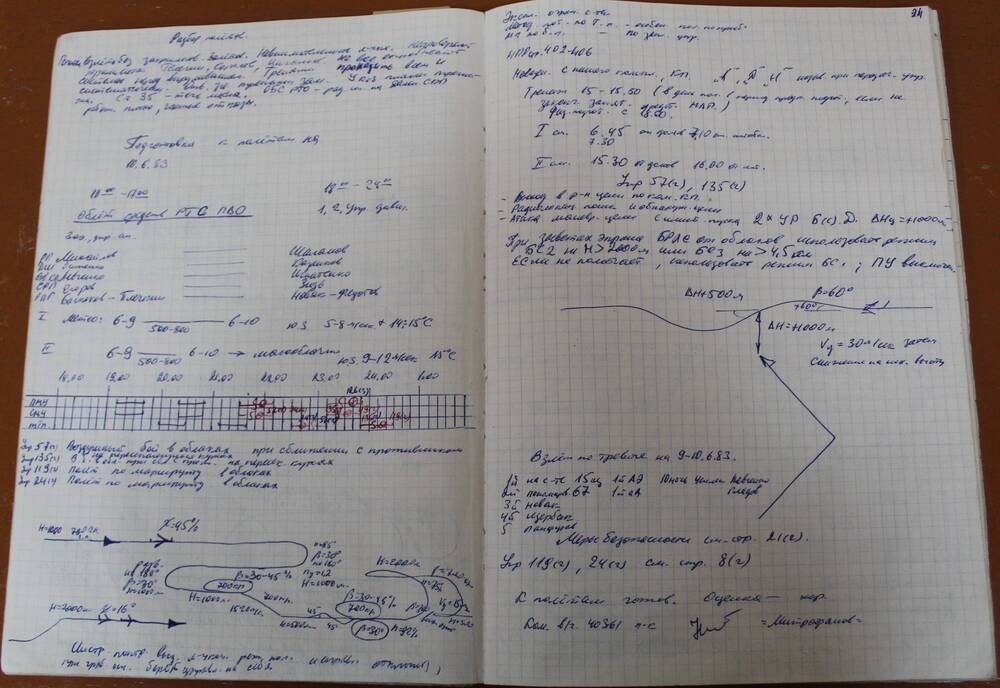 Рабочая тетрадь подготовки полетов   Левченко А.Н., 1984 г.