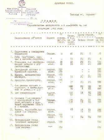 График строительства Жешартского д/о комбината на 2-е полугодие 1942 года