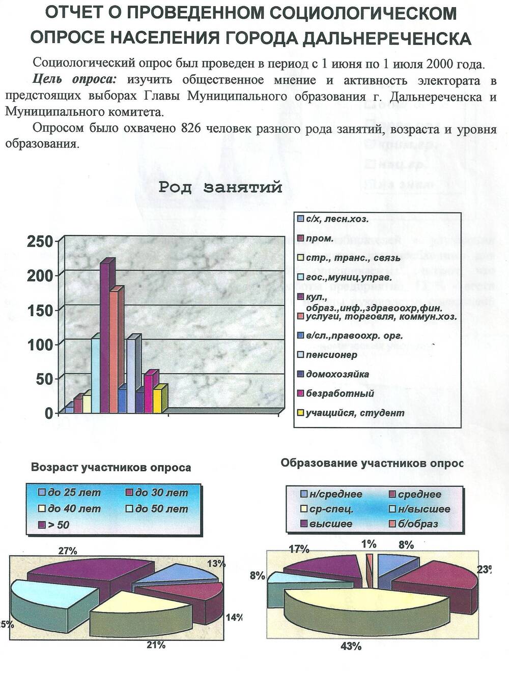 Отчет о проведенном социологическом опросе населения города Дальнереченск