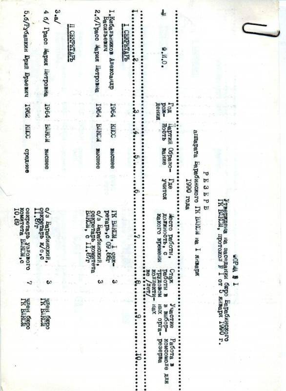 Список резерва аппарата Барабинского ГК ВЛКСМ на 1 января 1990 года.