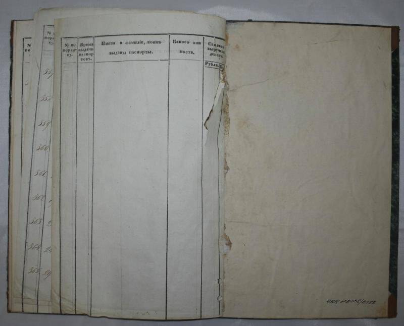 Книга для записи выдаваемых паспортов по Чердынской городской думе