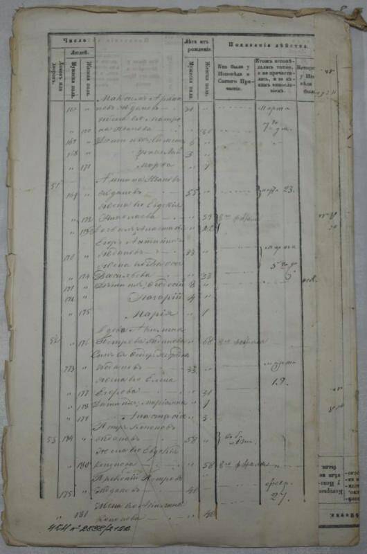 Указ из Пермской казенной палаты и переписка о поверке торговли в городе