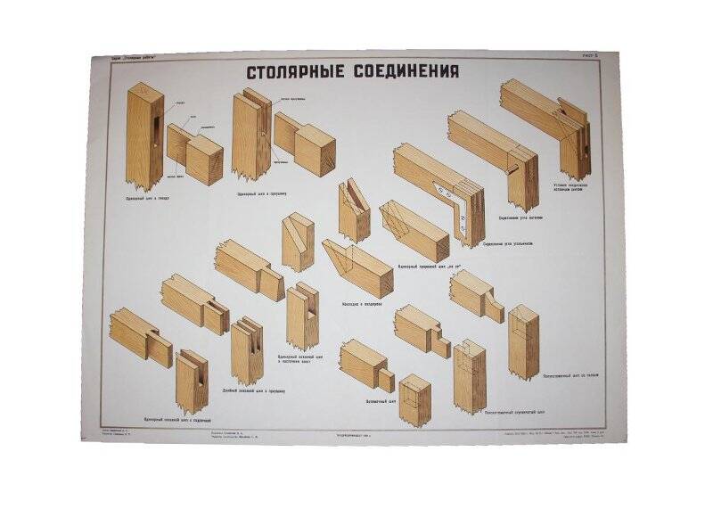 Плакат. Столярные соединения. Серия Столярные работы. Лист 5