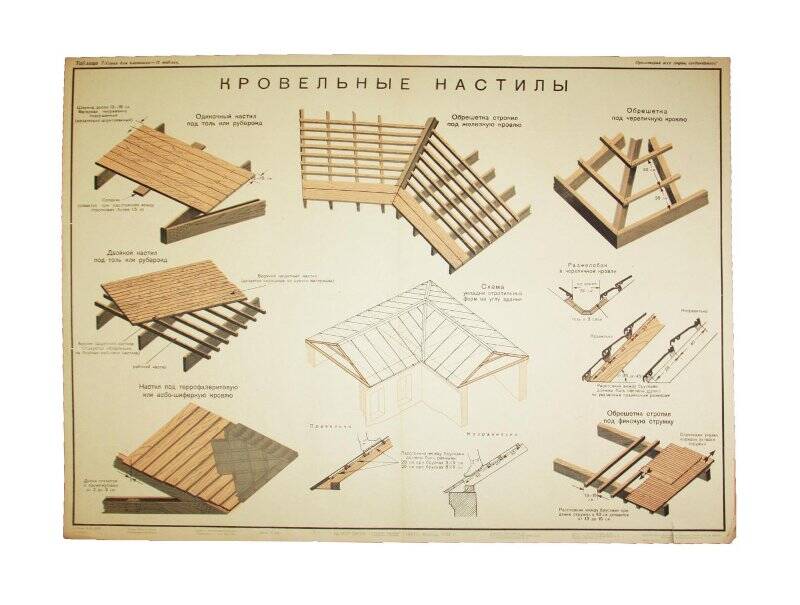 Плакат. Кровельные настилы. Таблица 7. Серия для плотника - 12 таблиц