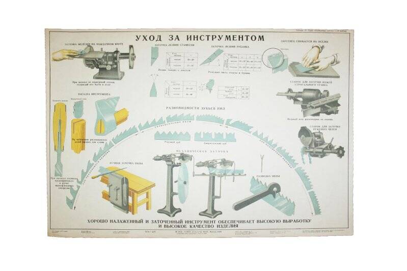 Плакат. Уход за инструментом. Таблица 10. СерияПлотничные работы - 16 таблиц