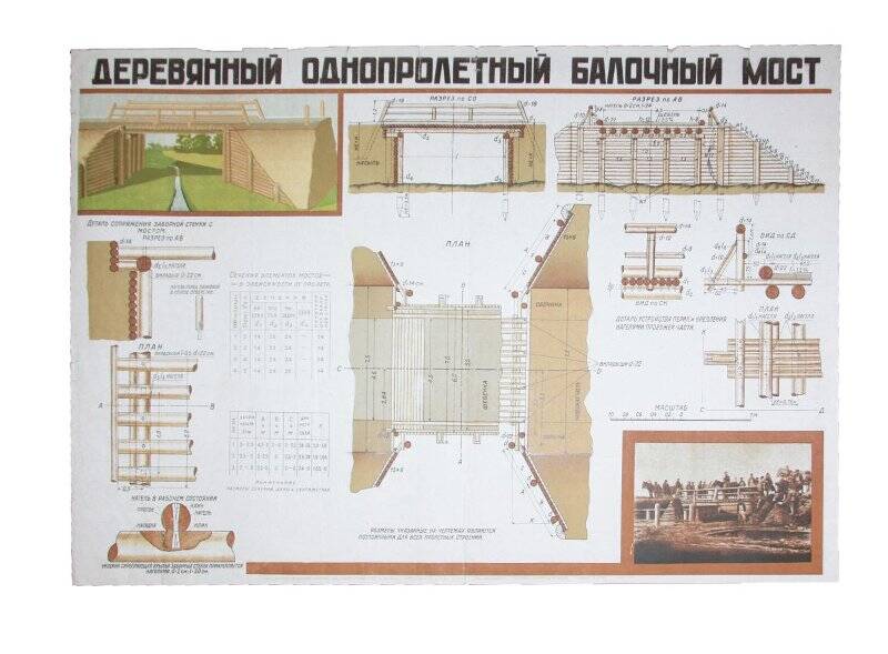 Плакат. Деревянный однопролетный балочный мост