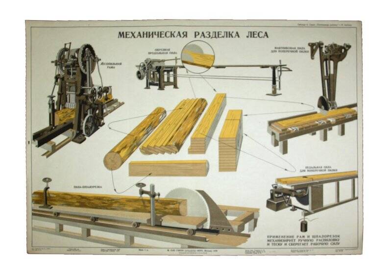 Плакат. Механическая разделка леса.Таблица 4. СерияПлотничные работы - 16 таблиц