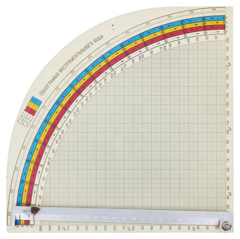 Геодезический инструмент. Номограмма инструментального хода (НИХ) Серийный № 2У305